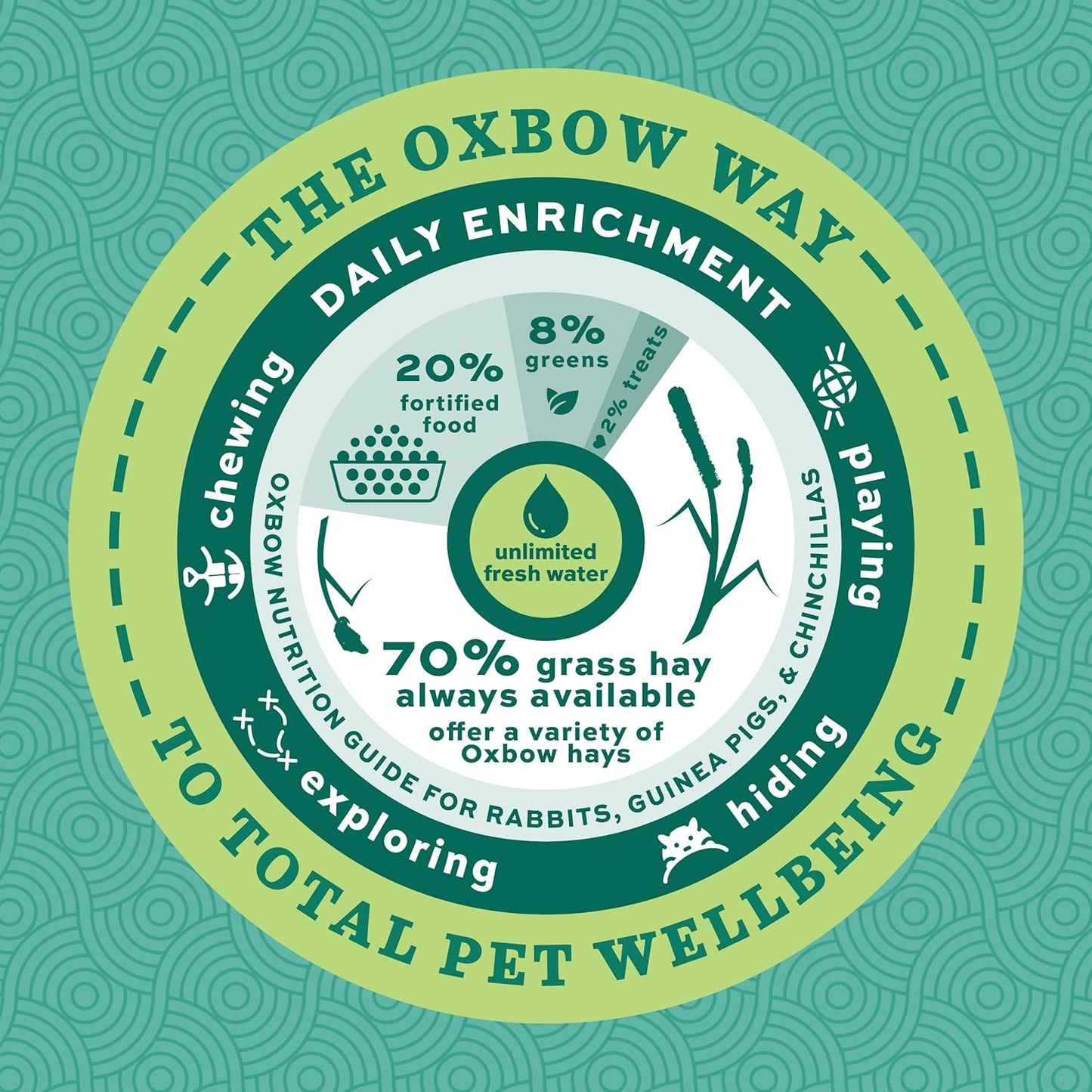 Oxbow Essentials Rabbit Food